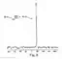 Fig. 10 - Prosthetic groups attached to stannyl polymer in the synthesis of radiopharmaceuticals