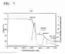 Fig. 04 - Arylene derivative and organic light emitting device manufactured using the same