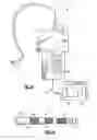 Fig. 04 - Insertion tube storage carousel