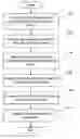 Fig. 01 - Discernment of human health through electronic system input/output devices