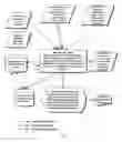 Fig. 02 - Electronic disease management system