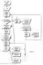 Fig. 03 - Electronic disease management system