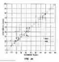 Fig. 09 - Pulse oximeter and sensor optimized for low saturation