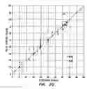 Fig. 10 - Pulse oximeter and sensor optimized for low saturation