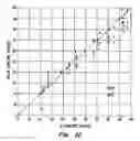 Fig. 12 - Pulse oximeter and sensor optimized for low saturation