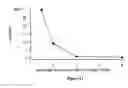 Fig. 28 - Medical device system and method for tracking and visualizing a medical device system under MR guidance