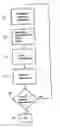 Fig. 01 - Method for obtaining magnetic resonance data representing movement in a subject