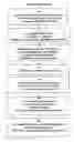 Fig. 14 - Radioactive-emission-measurement optimization to specific body structures