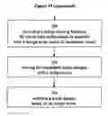 Fig. 19 - Radioactive-emission-measurement optimization to specific body structures