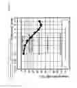Fig. 15 - Method and apparatus for automatic non-cooperative frequency specific assessment of hearing impairment and fitting of hearing aids