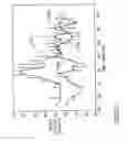 Fig. 35 - Blood glucose level control