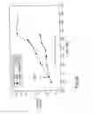 Fig. 41 - Blood glucose level control