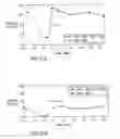 Fig. 43 - Blood glucose level control