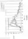 Fig. 45 - Blood glucose level control