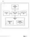 Fig. 04 - Neurostimulation therapy usage diagnostics