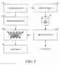 Fig. 07 - Neural network based learning engine to adapt therapies