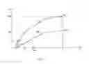 Fig. 03 - DISCRIMINATION BETWEEN EFFECTIVE AND INEFFECTIVE ATRIAL PACING PULSES IN AN ACTIVE IMPLANTABLE MEDICAL DEVICE OF THE PACEMAKER TYPE