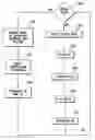 Fig. 01 - Mode switching heart stimulation apparatus and method