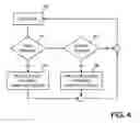 Fig. 05 - System and method for regulating blood pressure and electrolyte balance