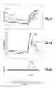 Fig. 04 - Hypertension treatment device and method for mitigating rapid changes in blood pressure