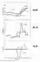 Fig. 06 - Hypertension treatment device and method for mitigating rapid changes in blood pressure