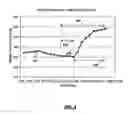 Fig. 09 - Hypertension treatment device and method for mitigating rapid changes in blood pressure