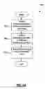 Fig. 10 - Hypertension treatment device and method for mitigating rapid changes in blood pressure