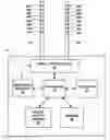 Fig. 01 - Therapy delivery mode selection