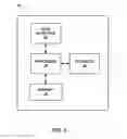 Fig. 03 - Therapy delivery mode selection