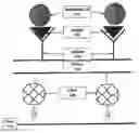 Fig. 01 - Medical Device with Coating that Promotes Endothelial Cell Adherence