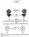 Fig. 03 - Medical Device with Coating that Promotes Endothelial Cell Adherence