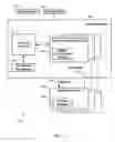 Fig. 02 - Selecting resources to perform physical operations