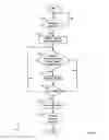 Fig. 05 - Selecting resources to perform physical operations