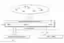 Fig. 01 - METHOD FOR MONITORING AND CONTROLLING THE CONSTRUCTION OF AN ENGINEERING PROJECT