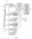Fig. 05 - Template for generating physical-operation objects