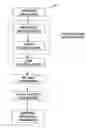 Fig. 01 - Process for producing a knitted fabric