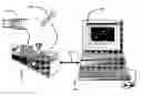 Fig. 01 - Molding machine having human-machine interface