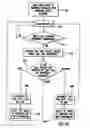 Fig. 06 - System and method of operating a cooling fan