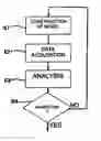 Fig. 01 - Process and system of modeling of an interface between a user and his environment aboard a vehicle