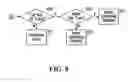 Fig. 07 - System and method for computing rail car switching solutions by assessing space availability in a classification track on the basis of arrival profile