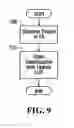 Fig. 08 - System and method for computing rail car switching solutions by assessing space availability in a classification track on the basis of block pull time