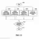 Fig. 11 - System and method for computing rail car switching solutions by assessing space availability in a classification track on the basis of block pull time