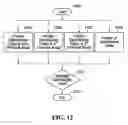 Fig. 11 - System and method for computing railcar switching solutions using an available space search logic assigning different orders of preference to classification tracks