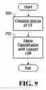 Fig. 08 - System and method for computing rail car switching solutions in a switchyard including logic to re-switch cars for block size