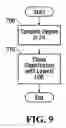Fig. 08 - System and method for computing railcar switching solutions in a switchyard using empty car substitution logic