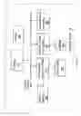 Fig. 05 - Wireless communication for diagnostic instrument