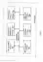 Fig. 06 - Wireless communication for diagnostic instrument