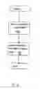 Fig. 07 - Wireless communication for diagnostic instrument