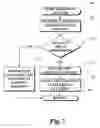 Fig. 08 - Satellite positioning system enabled business location planning