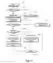 Fig. 13 - Satellite positioning system enabled business location planning